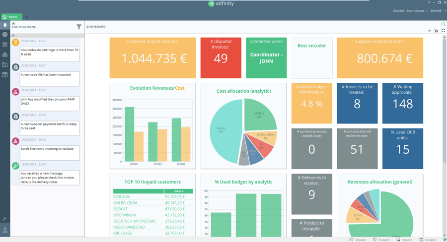 NIEUW Deel 1 Dashboard